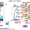 日本国政府の報告書（地震による外部電源の損傷）