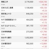 日本株の保有状況（20230219）