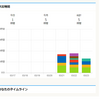 Study　Plus始めてみました