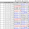 【競馬企画】ラストレース(有馬記念)