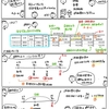 簿記きほんのき１４５　固定資産台帳