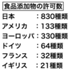 肥満の原因