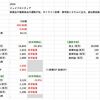 【決算分析】2934 ジェイフロンティア(2023年5月期決算)