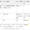 チェックリストの達成率-2024年１月第２週目