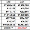 696日目　1000万パワーに戻ったナリ( 一一)