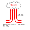 それでも学生であるメリットはすごく大きい