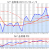金プラチナ相場とドル円 NY市場1/6終値とチャート