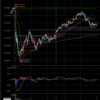 デイトレ初心者ブログ（2024/4/3)