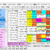 公式皐月賞の配合