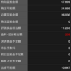 くりっく株365  FTSE100  1/11運用結果