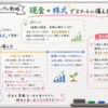 中期資金はどう確保するか？