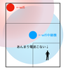 約3ヵ月の空白時間について