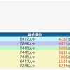 合格力実践テスト　10/20 結果