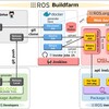 Buildfarm+bloomで自作ROS pkg をaptやrosdepで取得可能にする！①前準備編