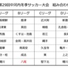 【連絡】本日の時間変更・大会予定