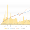 As of 26th, Jun, 2022: My market value ( Investment trust + ETF)