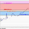 多摩川水系　増水中