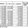 水泳指導の民間委託はコストがかかる