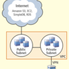 はじめてのAmazon VPC - 2. 外部インターネットと接続する(NATインスタンスを使う)