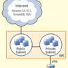 はじめてのAmazon VPC - 1. ルーターからVPCへVPN接続する