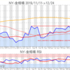 金プラチナ相場とドル円 NY市場12/24終値とチャート