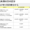 高額療養費制度  月またぎは損をする？