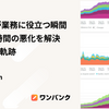 ISUCONが業務に役立つ瞬間 - 決済処理時間の悪化を解決するまでの軌跡
