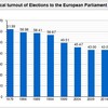 おままごとEU　〜　欧州議会選を受けて　（最終報）