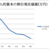 幸福の資本論の感想