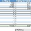 2021年05月作成、04月末までの配当受領状況