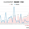 【ジム】フィットネスクラブ倒産が急増。2023年に閉店したジム一覧