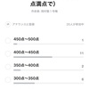 【期末テストアンケート！】過去最高得点を全員で目指すんだー！