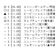 ゆま 競馬 ai