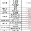 地方在住40代半ばのリアルな給与（2021/07）