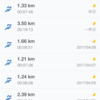 4月のランニング