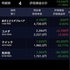 日経平均株価終値21,846円48銭