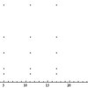 双子素数とソフィー・ジェルマン素数の視覚化
