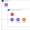 serverless-domain-manager プラグインを利用して独自ドメインで API Gateway にアクセスする