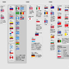 歴史ノート：国旗で見る、各国の独立年表