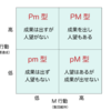 「信長、秀吉、家康」あなたなら誰についていく？【PM理論】