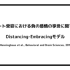 アート受容における負の感情の享受に関するDistancing-Embracingモデル（Menninghaus et al., Behavioral and Brain Sciences, 2017）