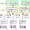 英語が話せるようになる過程の全体像の話