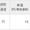 楽天証券にサーラコーポレーションの配当が入金。7月の権利月を通過。