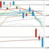 日足　日経２２５先物・ダウ・ナスダック　２０２０／２／２８