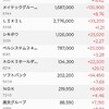 祝日経平均株価史上最高値更新