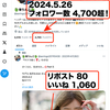 旧Twitter、4,700フォロワーに達しました！