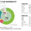 ヨーロッパは投資対象から外して良い