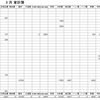 2023年3月家計簿　総計￥143336