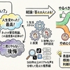 髭脱毛はしないほうがいい？知恵袋のリアルな後悔談まとめ