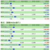 保有銘柄について(2021年3月2日)